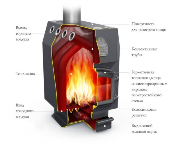 Печь отопительная Доцент - купить на официальном сайте TMF